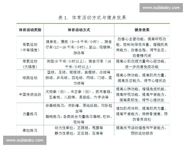 提升全民体育健康意识打造活力生活新方式